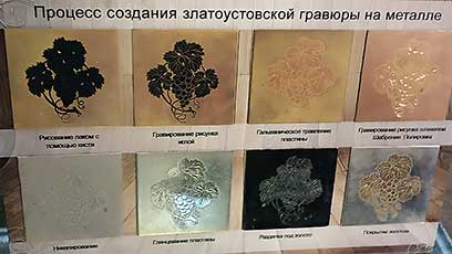 АиР