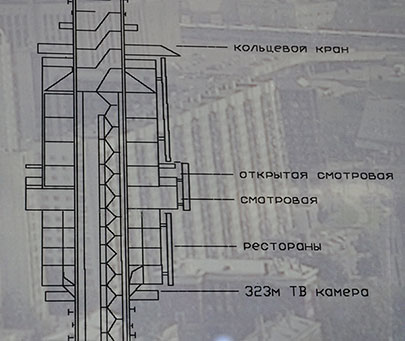 Останкино