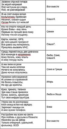 Песня