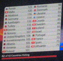 Eurovision
