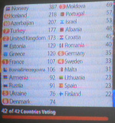 Eurovision