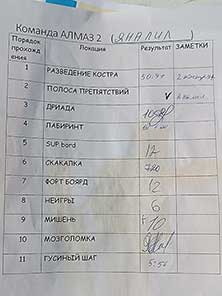 Турслет
